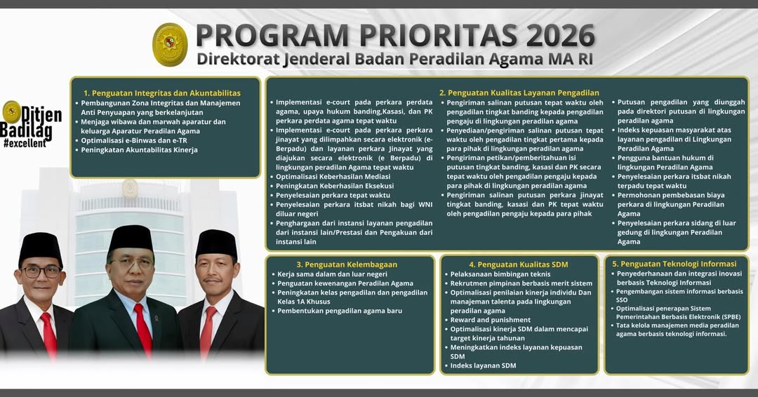 Program Prioritas Tahun 2026 Direktorat Jenderal Badan Peradilan Agama Mahkamah Agung RIditjenb.jpg