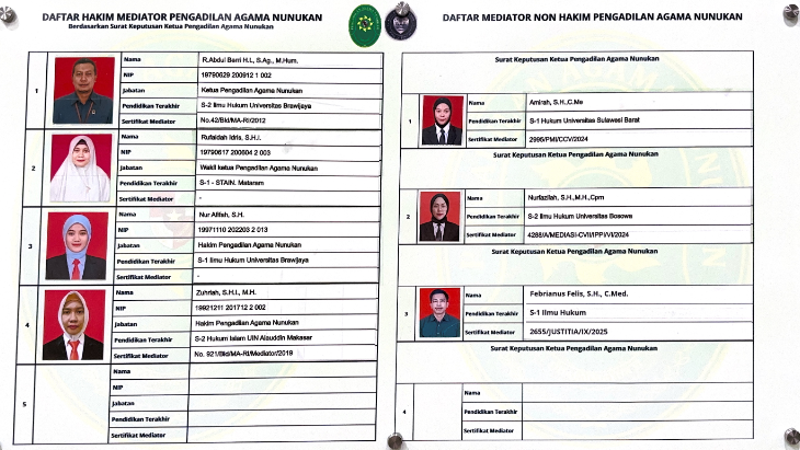 DAFTAR MEDIATOR 2026